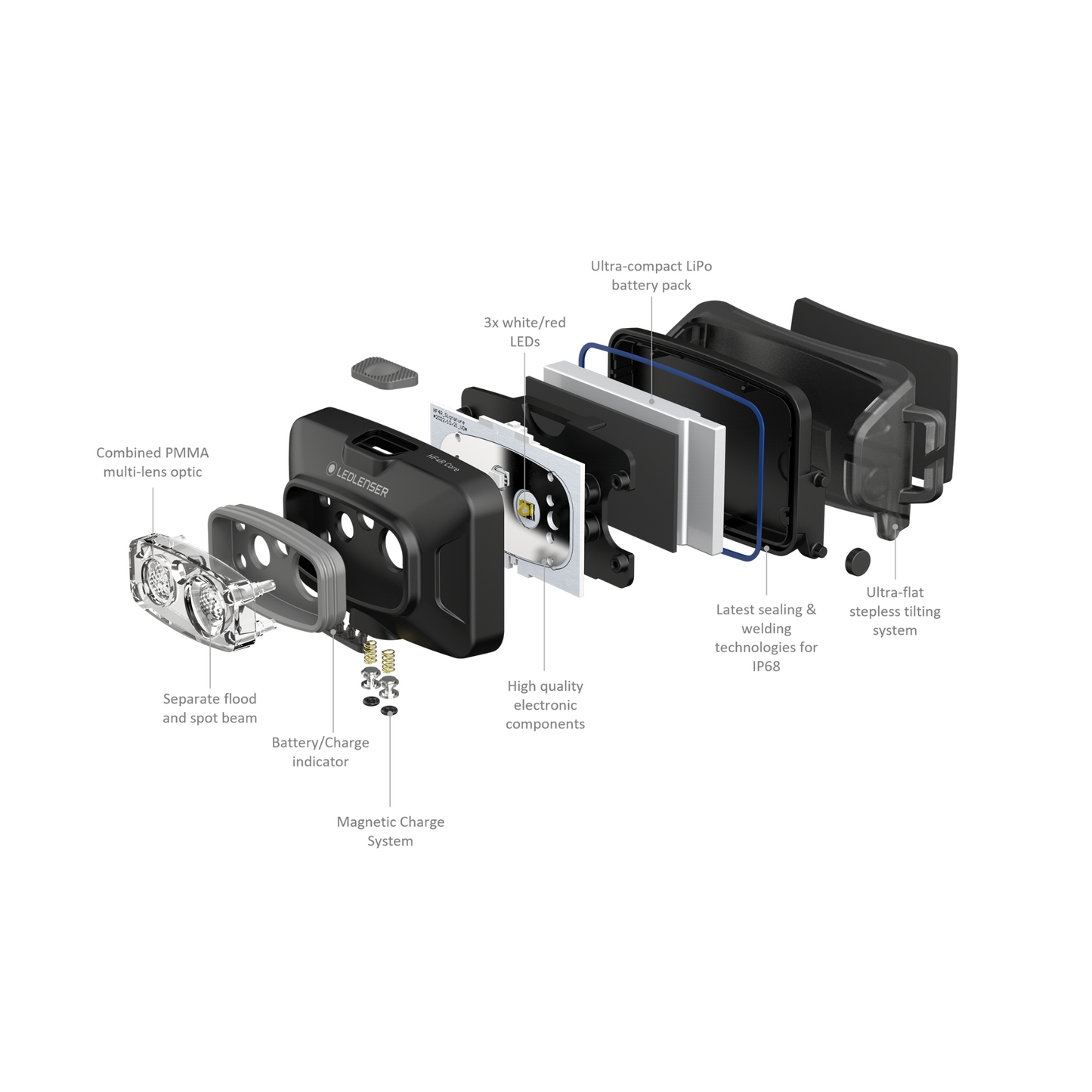 HF4R Core Headlamp