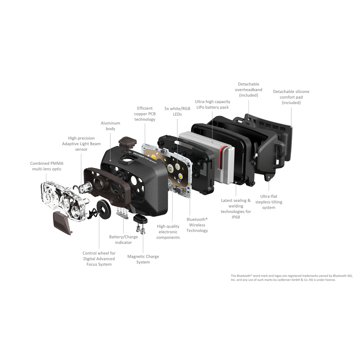 HF8R Signature Headlamp