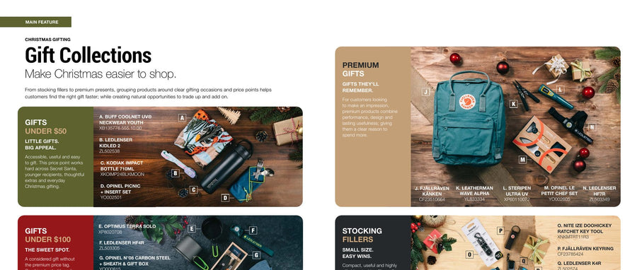 The Art of Giving: A Simple Gift Guide for Your Store