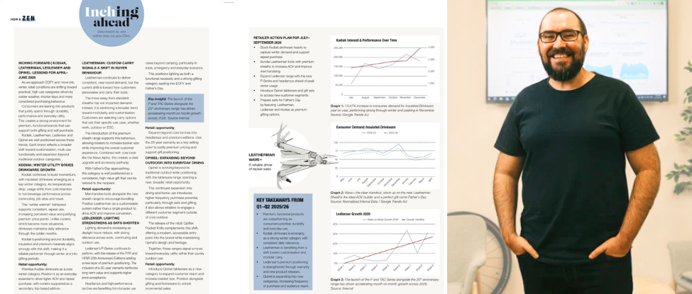 Inching Ahead: What's Driving Demand Now