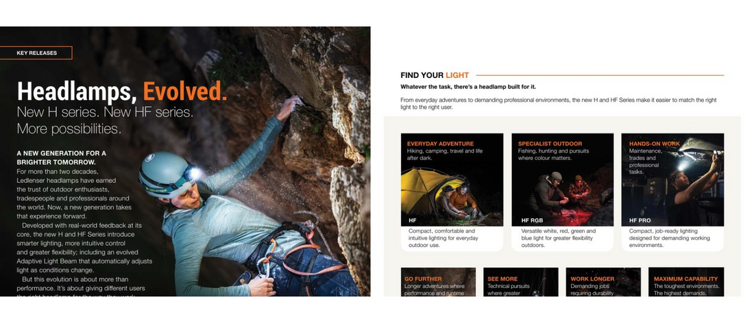 Headlamps, Evolved: A Retailer’s Guide to the New Ledlenser H and HF Series