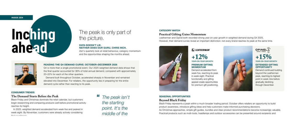 The Peak Is Only Part of the Picture: Reading the Q4 Demand Curve