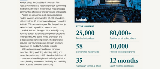 Kodiak Takes the Big Screen at Banff