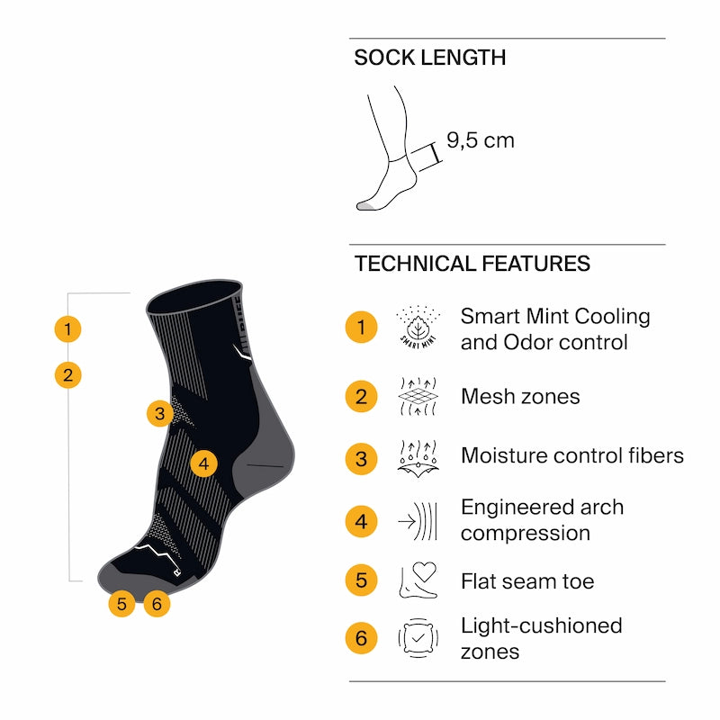 CoolNet Quarter Socks