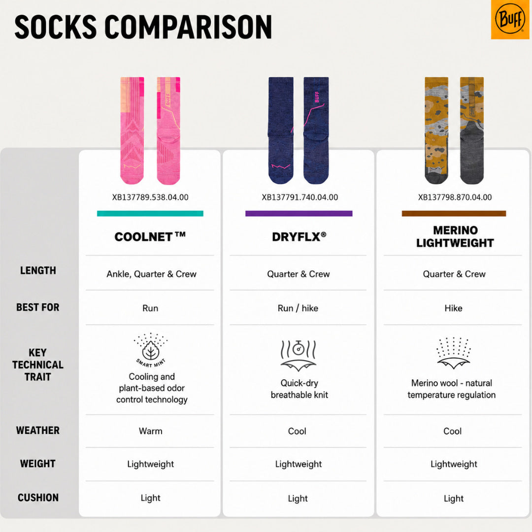 DryFlx Crew Socks