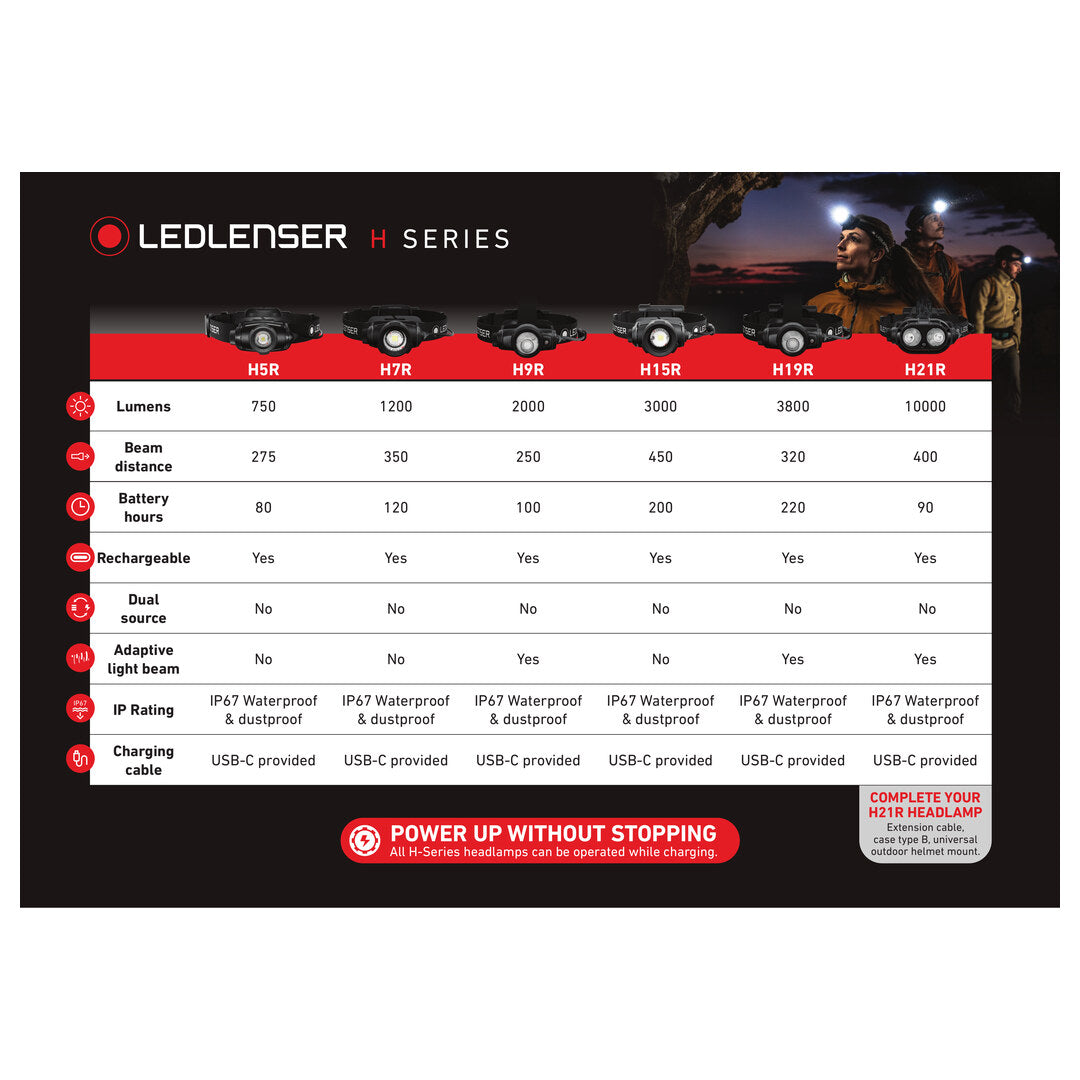 Ledlenser POS H Series 2026 A4 Comparison Chart