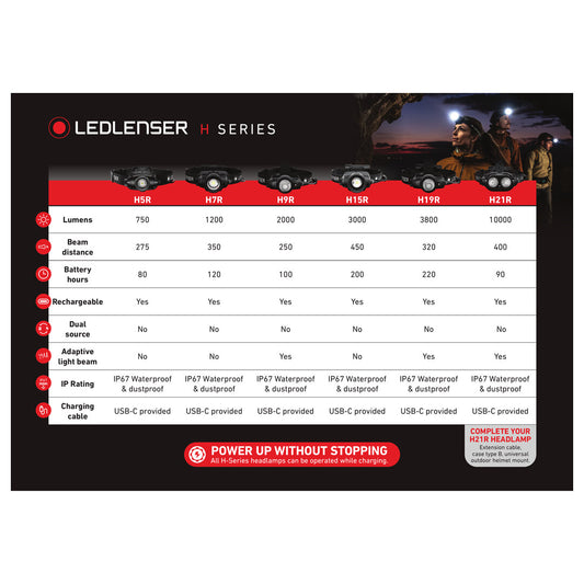 Ledlenser POS H Series 2026 A4 Comparison Chart