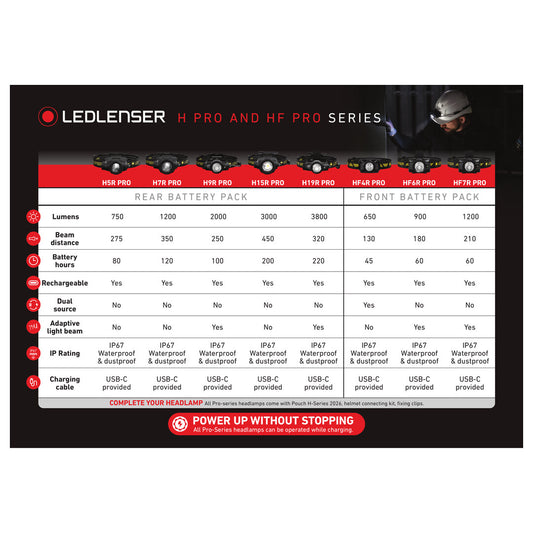 Ledlenser POS H & HF Pro Range 2026 A4 Comparison Chart